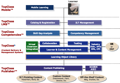 TopClass Diagram